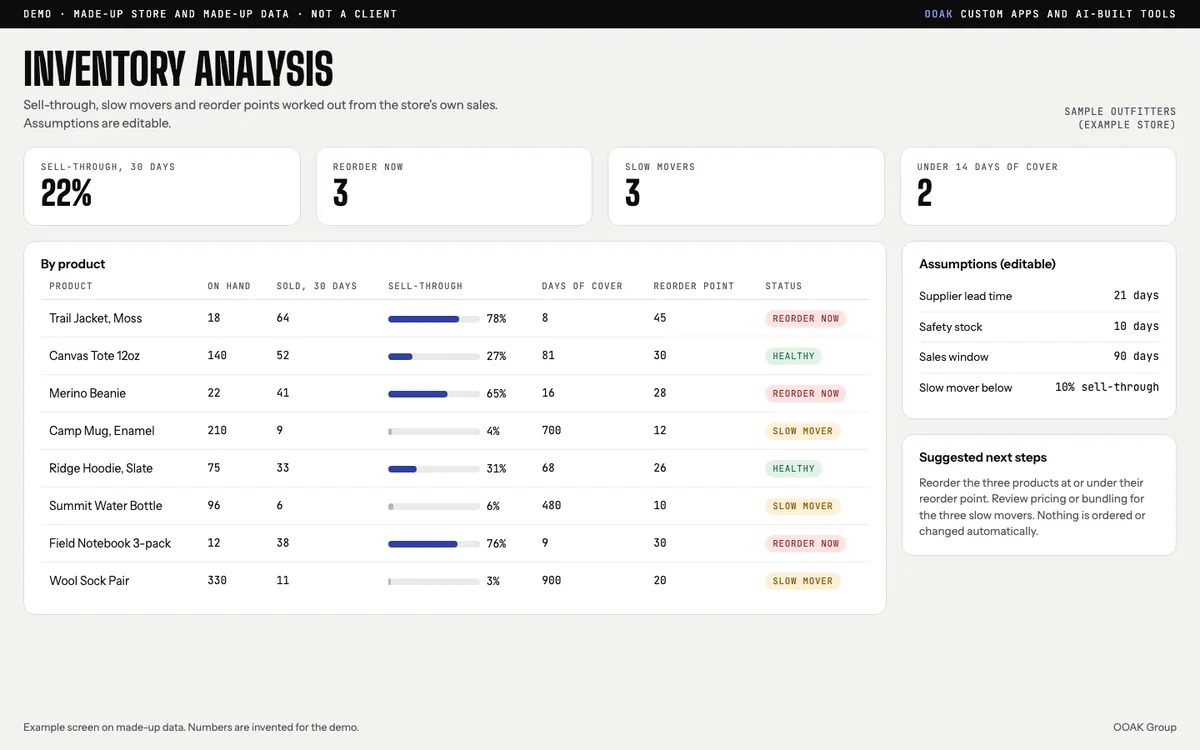 Example inventory analysis screen showing sell-through, days of cover and reorder status, on made-up store data